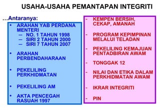 • ARAHAN YAB PERDANA
MENTERI
– NO. 1 TAHUN 1998
– SIRI 2 TAHUN 2000
– SIRI 7 TAHUN 2007
• ARAHAN
PERBENDAHARAAN
• PEKELILING
PERKHIDMATAN
• PEKELILING AM
• AKTA PENCEGAH
RASUAH 1997
- KEMPEN BERSIH,
CEKAP, AMANAH
- PROGRAM KEPIMPINAN
MELALUI TELADAN
- PEKELILING KEMAJUAN
PENTADBIRAN AWAM
- TONGGAK 12
- NILAI DAN ETIKA DALAM
PERKHIDMATAN AWAM
- IKRAR INTEGRITI
- PIN
USAHA-USAHA PEMANTAPAN INTEGRITI
…Antaranya:
 
