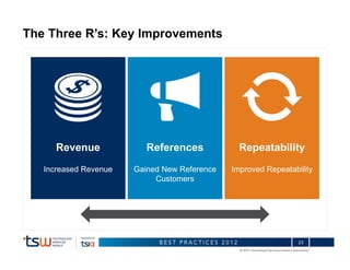 Closing the software consumption gap - Akula TSW 2012 | PDF