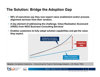 Closing the software consumption gap - Akula TSW 2012 | PDF