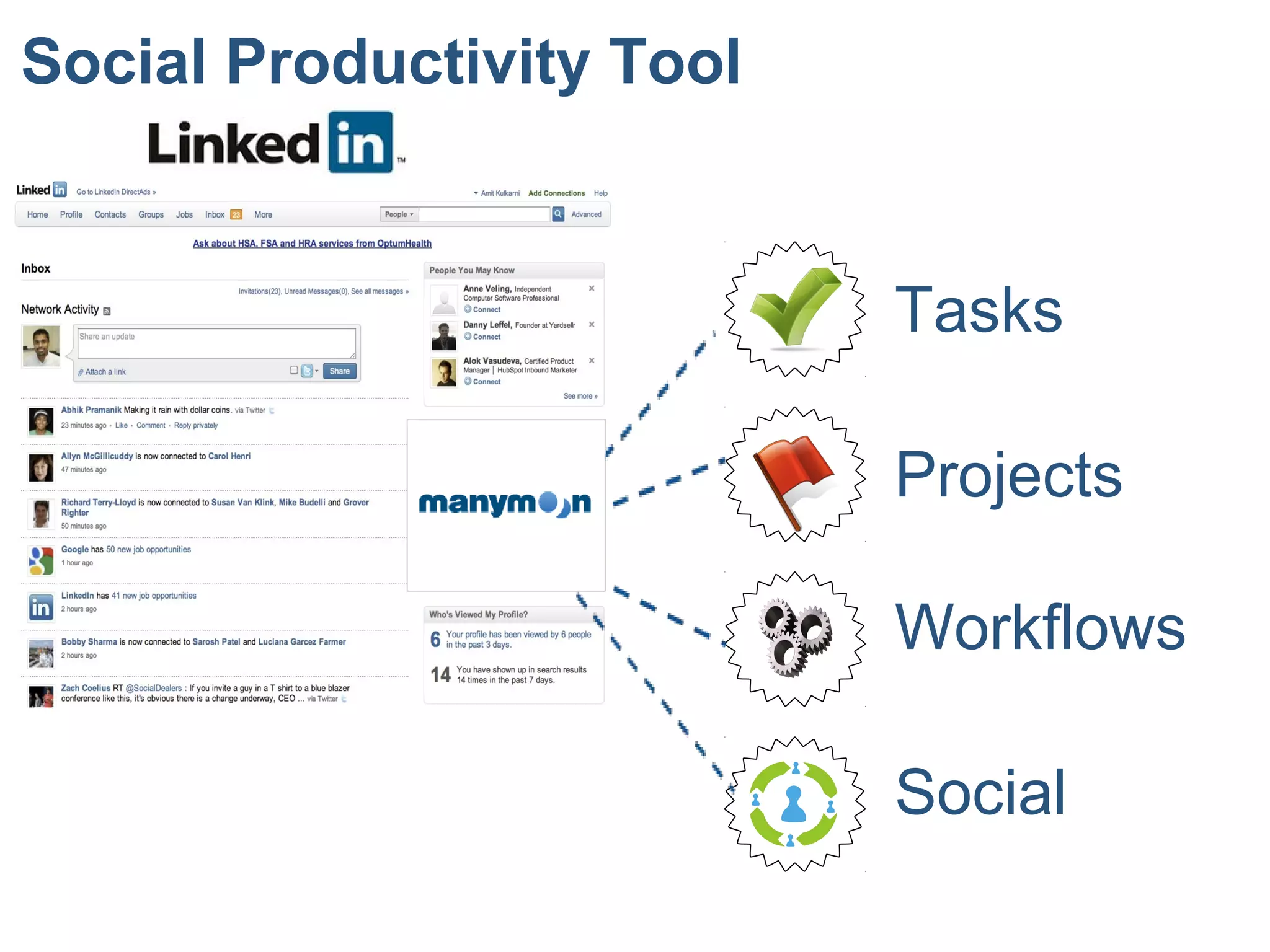 Social Productivity Tool
Tasks
Projects
Workflows
Social
 