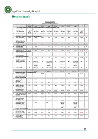 Aga Khan University Hospital
15
Hospital goals
 