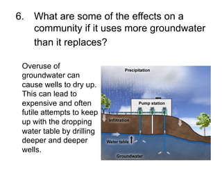 6. What are some of the effects on a
community if it uses more groundwater
than it replaces?
Overuse of
groundwater can
cause wells to dry up.
This can lead to
expensive and often
futile attempts to keep
up with the dropping
water table by drilling
deeper and deeper
wells.

 