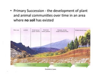 •  Primary	
  Succession	
  -­‐	
  the	
  development	
  of	
  plant	
  
and	
  animal	
  communiEes	
  over	
  Eme	
  in	
  an	
  area	
  
where	
  no	
  soil	
  has	
  existed	
  

 