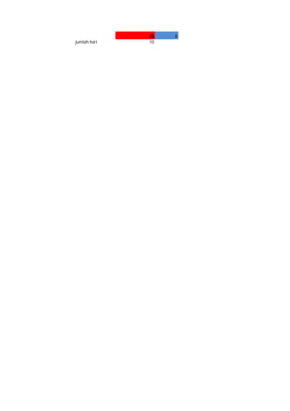 25   8
jumlah hari   10
 