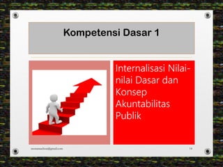 Kompetensi Dasar 1
Internalisasi Nilai-
nilai Dasar dan
Konsep
Akuntabilitas
Publik
monamaelissa@gmail.com 14
 