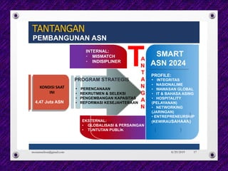 EKSTERNAL:
• GLOBALISASI & PERSAINGAN
• TUNTUTAN PUBLIK
INTERNAL:
• MISMATCH
• INDISIPLINER
• INTEGRITAS
• NASIONALIME
• WAWASAN GLOBAL
• IT & BAHASA ASING
• HOSPITALITY
(PELAYANAN)
• NETWORKING
(JARINGAN)
• ENTREPRENEURSHIP
(KEWIRAUSAHAAN)
A
N
T
A
N
G
A
N
T
PROGRAM STRATEGIS
• PERENCANAAN
• REKRUTMEN & SELEKSI
• PENGEMBANGAN KAPASITAS
• REFORMASI KESEJAHTERAAN4,47 Juta ASN
TANTANGAN
PEMBANGUNAN ASN
KONDISI SAAT
INI
SMART
ASN 2024
PROFILE:
monamaelissa@gmail.com 178/29/2019
 