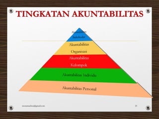 monamaelissa@gmail.com 25
 