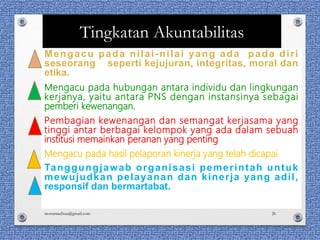 Tingkatan Akuntabilitas
Mengacu pada nilai-nilai yang ada pada diri
seseorang seperti kejujuran, integritas, moral dan
etika.
Mengacu pada hubungan antara individu dan lingkungan
kerjanya, yaitu antara PNS dengan instansinya sebagai
pemberi kewenangan.
Pembagian kewenangan dan semangat kerjasama yang
tinggi antar berbagai kelompok yang ada dalam sebuah
institusi memainkan peranan yang penting
Mengacu pada hasil pelaporan kinerja yang telah dicapai
Tanggungjawab organisasi pemerintah untuk
mewujudkan pelayanan dan kinerja yang adil,
responsif dan bermartabat.
monamaelissa@gmail.com 26
 
