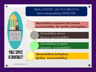Akuntabilitas kejujuran dan hukum
(accountability for probity and legality)
Akuntabilitas proses
(process accountability)
Akuntabilitas program
(program accountability)
Akuntabilitas kebijakan
(policy accountability)
monamaelissa@gmail.com 29
 