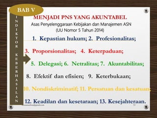 I
N
D
I
K
T
O
R
K
E
B
E
R
H
A
S
I
L
A
N
MENJADI PNS YANG AKUNTABEL
Asas Penyelenggaraan Kebijakan dan Manajemen ASN
(UU Nomor 5 Tahun 2014)
1. Kepastian hukum; 2. Profesionalitas;
3. Proporsionalitas; 4. Keterpaduan;
5. Delegasi; 6. Netralitas; 7. Akuntabilitas;
8. Efektif dan efisien; 9. Keterbukaan;
10. Nondiskriminatif; 11. Persatuan dan kesatuan;
12. Keadilan dan kesetaraan; 13. Kesejahteraan.
BAB V
monamaelissa@gmail.com 53
 