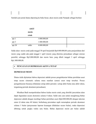 Setelah ayat jurnal diatas diposting ke buku besar, akun mesin cetak Nampak sebagai berikut:




                       ASET
                      mesin
                      cetak
apr.1                             3.000.000,00
apr.3                             1.800.000,00
apr.30                saldo       4.800.000,00

Saldo akun mesin cetak pada tanggal 30 april berjumlah Rp4.800.000,00 yaitu penjumlahan dari
mesin yang sudah ada pada tanggal 1 april (mesin yang diterima perusahaan sebagai setoran
pemilik) sehingga Rp3.000.000,00 dan mesin baru yang dibeli tanggal 3 april sehingga
Rp1.800.000,00.


         PENCATATAN DEPRESIASI AKTIVA TETAP


   DEPRESIASI MESIN

   Diatas telah dijelaskan bahwa depresiasi adalah proses pengalokasian beban perolehan asset
   tetap secara sistematis selama masa manfaat (umur) asset tetap tersebut. Proses
   pemgalokasian biasanya dilakukan setiap akhir periode ( setiap akhir bulan atau akhir tahun,
   tergantung periode akuntansi perusahaan).

         Misalkan Budi memperkirakan bahwa kedua mesin cetak yang dimiliki percetakan akan
   dapat digunakan secara ekonomis selama 4 tahun. Salah satu cara untuk menghitung beban
   depresiasi adalah dengan membagi beban perolehan asset (Rp4.800.000,00) dengan taksiran
   umur (4 tahun atau 48 bulan). berhubung percetakan rapih menetapkan periode akuntansi
   selama 1 bulan (penyusunan laporan keuangan dilakukan secara bulan), maka depresiasi
   dihitung untuk jangka waktu satu bulan. Beban depresiasi mesin per bulan adalah
 