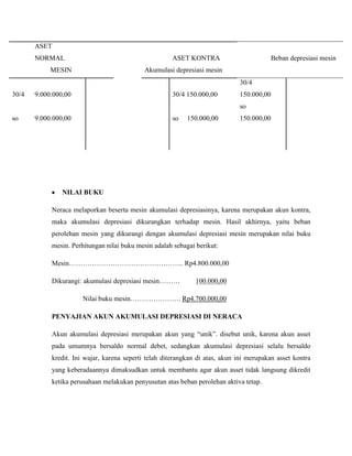 ASET
       NORMAL                                         ASET KONTRA                          Beban depresiasi mesin
            MESIN                           Akumulasi depresiasi mesin
                                                                              30/4
30/4   9.000.000,00                                   30/4 150.000,00         150.000,00
                                                                              so
so     9.000.000,00                                   so    150.000,00        150.000,00




                NILAI BUKU

            Neraca melaporkan beserta mesin akumulasi depresiasinya, karena merupakan akun kontra,
            maka akumulasi depresiasi dikurangkan terhadap mesin. Hasil akhirnya, yaitu beban
            perolehan mesin yang dikurangi dengan akumulasi depresiasi mesin merupakan nilai buku
            mesin. Perhitungan nilai buku mesin adalah sebagai berikut:

            Mesin………………………………………….. Rp4.800.000,00

            Dikurangi: akumulasi depresiasi mesin………           100.000,00

                       Nilai buku mesin…………………. Rp4.700.000,00

            PENYAJIAN AKUN AKUMULASI DEPRESIASI DI NERACA

            Akun akumulasi depresiasi merupakan akun yang “unik”. disebut unik, karena akun asset
            pada umumnya bersaldo normal debet, sedangkan akumulasi depresiasi selalu bersaldo
            kredit. Ini wajar, karena seperti telah diterangkan di atas, akun ini merupakan asset kontra
            yang keberadaannya dimaksudkan untuk membantu agar akun asset tidak langsung dikredit
            ketika perusahaan melakukan penyusutan atas beban perolehan aktiva tetap.
 
