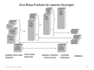 Akuntansi biaya | PPTX