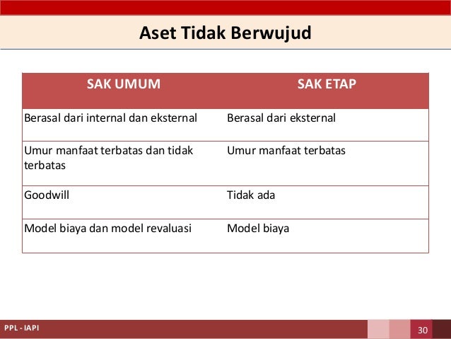 Nilai wajar opsi saham akuntansi