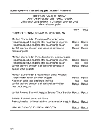 194
Laporan promosi ekonomi anggota (koperasi konsumsi)
KOPERASI ”MAJU BERSAMA”
LAPORAN PROMOSI EKONOMI ANGGOTA
Untuk tahun yang berakhir 31 Desember 2007 dan 2008
(dalam ribuan rupiah)
2007 2008
PROMOSI EKONOMI SELAMA TAHUN BERJALAN
Manfaat Ekonomi dari Pemasaran Produk Anggota
Pemasaran produk anggota atas dasar harga koperasi Rpxxx Rpxxx
Pemasaran produk anggota atas dasar harga pasar xxx xxx
Jumlah promosi ekonomi dan transaksi pemasaran Rpxxx Rpxxx
produk anggota
Manfaat Ekonomi dari Pengadaan barang untuk Anggota
Pemasaran produk anggota atas dasar harga koperasi Rpxxx Rpxxx
Pemasaran produk anggota atas dasar harga pasar xxx xxx
Jumlah promosi ekonomi dan transaksi pengadaan Rpxxx Rpxxx
barang untuk anggota
Manfaat Ekonomi dari Simpan Pinjam Lewat Koperasi
Penghematan beban pinjaman anggota Rpxxx Rpxxx
Kelebihan balas jasa simpanan anggota xxx xxx
Jumlah promosi ekonomi dari transaksi penyediaan Rpxxx Rpxxx
jasa untuk anggota
Jumlah Promosi Ekonomi Anggota Selama Tahun Berjalan Rpxxx Rpxxx
Promosi Ekonomi pada Akhir Tahun
Pembagian sisa hasil usaha tahun berjalan untuk anggota Rpxxx Rpxxx
JUMLAH PROMOSI EKONOMI ANGGOTA Rpxxx Rpxxx
 