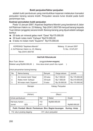 200
Bukti penjualan/faktur penjualan
adalah bukti pembukuan yang membuktikan koperasi melakukan transaksi
penjualan barang secara kredit. Penjualan secara tunai dicatat pada bukti
penerimaan kas.
Ilustrasi pencatatan bukti penjualan
Pada 12 Januari 2007, Koperasi Sejahtera Mandiri yang beralamat di Jalan
Arif Rahman Hakim no. 23 Malang, Telp (0341) 563738 menjual barang kepada
TuanAdnan (anggota) secara kredit. Barang-barang yang dijual adalah sebagai
berikut:
25 boks air mineral gelas merk ”Oase” Rp175.000,00
30 buah notes merk ”Cahaya” Rp210.000,00
5 boks mi instan merk ”Supermi” Rp175.000,00
KOPERASI ”Sejahtera Mandiri” Malang, 12 Januari 2007
Jl. Arif Rahman Hakim no. 23, Malang FJ No.: 013/FJ/07
Telp (0341) 563738
FAKTUR PENJUALAN
Akun Tuan: Adnan (anggota/bukan anggota)
Didebet uang Rp560.000,00 ( lima ratus enam puluh ribu rupiah )
Untuk penyerahan barang-barang:
No. Nama barang Banyak Harga satuan Jumlah
1. Air mineral merk ’Oase’ 25 boks Rp 7.000,00 Rp 175.000,00
2. Notes merk ’Cahaya’ 30 buah Rp 7.000,00 Rp 210.000,00
3. Mi instan merk ’Supermi’ 5 boks Rp 35.000,00 Rp 175.000,00
Manajer Kabag. Penjualan
_____________ ________________
(Adrian) (Bayu)
Untuk pembukuan Ref Debet Kredit
Hal buku harian :…………… 112 Rp560.000,00
Jurnal :023 411 Rp560.000,00
Putih: Pembeli Merah: Pembukuan Biru: Bagian keuangan Kuning : Arsip
112: akun piutang dagang 411: akun penjualan
 