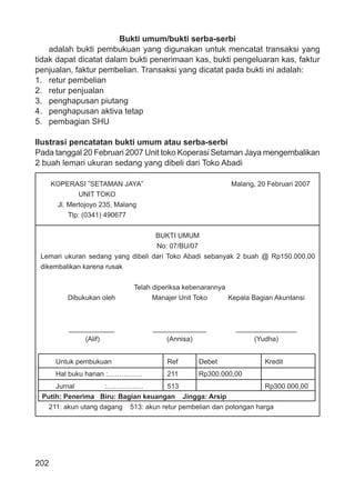 202
Bukti umum/bukti serba-serbi
adalah bukti pembukuan yang digunakan untuk mencatat transaksi yang
tidak dapat dicatat dalam bukti penerimaan kas, bukti pengeluaran kas, faktur
penjualan, faktur pembelian. Transaksi yang dicatat pada bukti ini adalah:
1. retur pembelian
2. retur penjualan
3. penghapusan piutang
4. penghapusan aktiva tetap
5. pembagian SHU
Ilustrasi pencatatan bukti umum atau serba-serbi
Pada tanggal 20 Februari 2007 Unit toko Koperasi Setaman Jaya mengembalikan
2 buah lemari ukuran sedang yang dibeli dari Toko Abadi
KOPERASI ”SETAMAN JAYA” Malang, 20 Februari 2007
UNIT TOKO
Jl. Mertojoyo 235, Malang
Tlp: (0341) 490677
BUKTI UMUM
No: 07/BU/07
Lemari ukuran sedang yang dibeli dari Toko Abadi sebanyak 2 buah @ Rp150.000,00
dikembalikan karena rusak
Telah diperiksa kebenarannya
Dibukukan oleh Manajer Unit Toko Kepala Bagian Akuntansi
____________ ______________ ________________
(Alif) (Annisa) (Yudha)
Untuk pembukuan Ref Debet Kredit
Hal buku harian :…………… 211 Rp300.000,00
Jurnal :……………. 513 Rp300.000,00
Putih: Penerima Biru: Bagian keuangan Jingga: Arsip
211: akun utang dagang 513: akun retur pembelian dan potongan harga
 