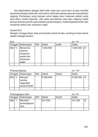 207
Jika diperhatikan dengan lebih teliti, kode dan nama akun di atas memiliki
kesamaan dengan kode dan nama akun untuk perusahaan jasa dan perusahaan
dagang. Perbedaan yang tampak untuk bagan akun koperasi adalah pada
akun-akun modal koperasi. Jika pada perusahaan jasa atau dagang modal
berupa setoran pemilik (perusahaan perseorangan), modal koperasi terdiri dari
simpanan pokok dan simpanan wajib.
Contoh B-3
Dengan menggunakan data jurnal pada contoh di atas, posting ke buku besar
adalah sebagai berikut:
Kas no: 111
Tanggal Keterangan Ref Debet kredit Saldo
Mei 6 Menerima 1.600.000 1.600.000 D
setoran
simpanan
pokok dan
simpanan
wajib
Piutang dagang no: 112
Tanggal Keterangan Ref Debet Kredit Saldo
Mei 4 Menjual 6.350.000 6.350.000 D
barang
dagangan
secara kredit
Perlengkapan toko no:114
Tanggal Keterangan Ref Debet Kredit Saldo
Mei 1 Membeli 321.000 321.000 D
perlengkapan
toko
 