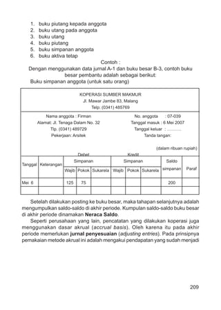 209
1. buku piutang kepada anggota
2. buku utang pada anggota
3. buku utang
4. buku piutang
5. buku simpanan anggota
6. buku aktiva tetap
Contoh :
Dengan menggunakan data jurnal A-1 dan buku besar B-3, contoh buku
besar pembantu adalah sebagai berikut:
Buku simpanan anggota (untuk satu orang)
KOPERASI SUMBER MAKMUR
Jl. Mawar Jambe 83, Malang
Telp: (0341) 485769
Nama anggota : Firman No. anggota : 07-039
Alamat: Jl. Tenaga Dalam No. 32 Tanggal masuk : 6 Mei 2007
Tlp. (0341) 489729 Tanggal keluar : ……….
Pekerjaan: Arsitek Tanda tangan:
(dalam ribuan rupiah)
Debet Kredit
Tanggal Keterangan
Simpanan Simpanan Saldo
Wajib Pokok Sukarela Wajib Pokok Sukarela simpanan Paraf
Mei 6 125 75 200
Setelah dilakukan posting ke buku besar, maka tahapan selanjutnya adalah
mengumpulkan saldo-saldo di akhir periode. Kumpulan saldo-saldo buku besar
di akhir periode dinamakan Neraca Saldo.
Seperti perusahaan yang lain, pencatatan yang dilakukan koperasi juga
menggunakan dasar akrual (accrual basis). Oleh karena itu pada akhir
periode memerlukan jurnal penyesuaian (adjusting entries). Pada prinsipnya
pemakaian metode akrual ini adalah mengakui pendapatan yang sudah menjadi
 