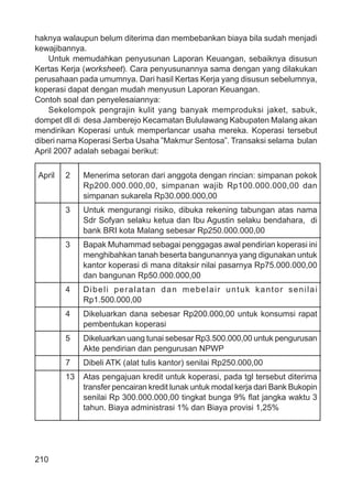 210
haknya walaupun belum diterima dan membebankan biaya bila sudah menjadi
kewajibannya.
Untuk memudahkan penyusunan Laporan Keuangan, sebaiknya disusun
Kertas Kerja (worksheet). Cara penyusunannya sama dengan yang dilakukan
perusahaan pada umumnya. Dari hasil Kertas Kerja yang disusun sebelumnya,
koperasi dapat dengan mudah menyusun Laporan Keuangan.
Contoh soal dan penyelesaiannya:
Sekelompok pengrajin kulit yang banyak memproduksi jaket, sabuk,
dompet dll di desa Jamberejo Kecamatan Bululawang Kabupaten Malang akan
mendirikan Koperasi untuk memperlancar usaha mereka. Koperasi tersebut
diberi nama Koperasi Serba Usaha ”Makmur Sentosa”. Transaksi selama bulan
April 2007 adalah sebagai berikut:
April 2 Menerima setoran dari anggota dengan rincian: simpanan pokok
Rp200.000.000,00, simpanan wajib Rp100.000.000,00 dan
simpanan sukarela Rp30.000.000,00
3 Untuk mengurangi risiko, dibuka rekening tabungan atas nama
Sdr Sofyan selaku ketua dan Ibu Agustin selaku bendahara, di
bank BRI kota Malang sebesar Rp250.000.000,00
3 Bapak Muhammad sebagai penggagas awal pendirian koperasi ini
menghibahkan tanah beserta bangunannya yang digunakan untuk
kantor koperasi di mana ditaksir nilai pasarnya Rp75.000.000,00
dan bangunan Rp50.000.000,00
4 Dibeli peralatan dan mebelair untuk kantor senilai
Rp1.500.000,00
4 Dikeluarkan dana sebesar Rp200.000,00 untuk konsumsi rapat
pembentukan koperasi
5 Dikeluarkan uang tunai sebesar Rp3.500.000,00 untuk pengurusan
Akte pendirian dan pengurusan NPWP
7 Dibeli ATK (alat tulis kantor) senilai Rp250.000,00
13 Atas pengajuan kredit untuk koperasi, pada tgl tersebut diterima
transfer pencairan kredit lunak untuk modal kerja dari Bank Bukopin
senilai Rp 300.000.000,00 tingkat bunga 9% ﬂat jangka waktu 3
tahun. Biaya administrasi 1% dan Biaya provisi 1,25%
 