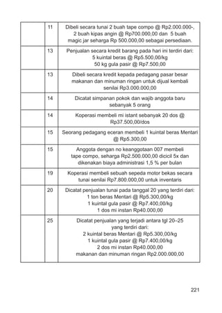 221
11 Dibeli secara tunai 2 buah tape compo @ Rp2.000.000-,
2 buah kipas angin @ Rp700.000,00 dan 5 buah
magic jar seharga Rp 500.000,00 sebagai persediaan.
13 Penjualan secara kredit barang pada hari ini terdiri dari:
5 kuintal beras @ Rp5.500,00/kg
50 kg gula pasir @ Rp7.500,00
13 Dibeli secara kredit kepada pedagang pasar besar
makanan dan minuman ringan untuk dijual kembali
senilai Rp3.000.000,00
14 Dicatat simpanan pokok dan wajib anggota baru
sebanyak 5 orang
14 Koperasi membeli mi istant sebanyak 20 dos @
Rp37.500,00/dos
15 Seorang pedagang eceran membeli 1 kuintal beras Mentari
@ Rp5.300,00
15 Anggota dengan no keanggotaan 007 membeli
tape compo, seharga Rp2.500.000,00 dicicil 5x dan
dikenakan biaya administrasi 1,5 % per bulan
19 Koperasi membeli sebuah sepeda motor bekas secara
tunai senilai Rp7.800.000,00 untuk inventaris
20 Dicatat penjualan tunai pada tanggal 20 yang terdiri dari:
1 ton beras Mentari @ Rp5.300,00/kg
1 kuintal gula pasir @ Rp7.400,00/kg
1 dos mi instan Rp40.000,00
25 Dicatat penjualan yang terjadi antara tgl 20–25
yang terdiri dari:
2 kuintal beras Mentari @ Rp5.300,00/kg
1 kuintal gula pasir @ Rp7.400,00/kg
2 dos mi instan Rp40.000,00
makanan dan minuman ringan Rp2.000.000,00
 