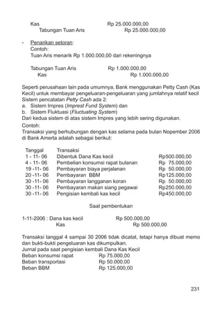 231
Kas Rp 25.000.000,00
Tabungan Tuan Aris Rp 25.000.000,00
- Penarikan setoran:
Contoh:
Tuan Aris menarik Rp 1.000.000,00 dari rekeningnya
Tabungan Tuan Aris Rp 1.000.000,00
Kas Rp 1.000.000,00
Seperti perusahaan lain pada umumnya, Bank menggunakan Petty Cash (Kas
Kecil) untuk membayar pengeluaran-pengeluaran yang jumlahnya relatif kecil
Sistem pencatatan Petty Cash ada 2:
a. Sistem Impres (Imprest Fund System) dan
b. Sistem Fluktuasi (Fluctuating System)
Dari kedua sistem di atas sistem Impres yang lebih sering digunakan.
Contoh:
Transaksi yang berhubungan dengan kas selama pada bulan Nopember 2006
di Bank Amerta adalah sebagai berikut:
Tanggal Transaksi
1 - 11- 06 Dibentuk Dana Kas kecil Rp500.000,00
4 - 11- 06 Pembelian konsumsi rapat bulanan Rp 75.000,00
19 -11- 06 Pembayaran biaya perjalanan Rp 50.000,00
20 -11- 06 Pembayaran BBM Rp125.000,00
30 -11- 06 Pembayaran langganan koran Rp 50.000,00
30 -11- 06 Pembayaran makan siang pegawai Rp250.000,00
30 -11- 06 Pengisian kembali kas kecil Rp450.000,00
Saat pembentukan
1-11-2006 : Dana kas kecil Rp 500.000,00
Kas Rp 500.000,00
Transaksi tanggal 4 sampai 30 2006 tidak dicatat, tetapi hanya dibuat memo
dan bukti-bukti pengeluaran kas dikumpulkan.
Jurnal pada saat pengisian kembali Dana Kas Kecil
Beban konsumsi rapat Rp 75.000,00
Beban transportasi Rp 50.000,00
Beban BBM Rp 125.000,00
 