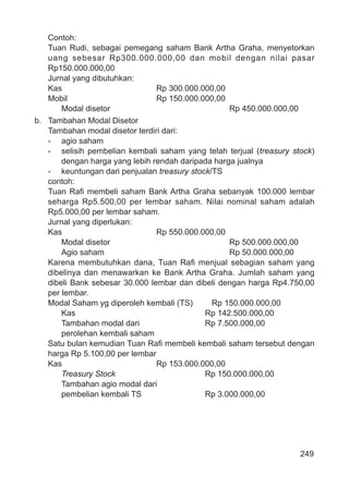 249
Contoh:
Tuan Rudi, sebagai pemegang saham Bank Artha Graha, menyetorkan
uang sebesar Rp300.000.000,00 dan mobil dengan nilai pasar
Rp150.000.000,00
Jurnal yang dibutuhkan:
Kas Rp 300.000.000,00
Mobil Rp 150.000.000,00
Modal disetor Rp 450.000.000,00
b. Tambahan Modal Disetor
Tambahan modal disetor terdiri dari:
- agio saham
- selisih pembelian kembali saham yang telah terjual (treasury stock)
dengan harga yang lebih rendah daripada harga jualnya
- keuntungan dari penjualan treasury stock/TS
contoh:
Tuan Raﬁ membeli saham Bank Artha Graha sebanyak 100.000 lembar
seharga Rp5.500,00 per lembar saham. Nilai nominal saham adalah
Rp5.000,00 per lembar saham.
Jurnal yang diperlukan:
Kas Rp 550.000.000,00
Modal disetor Rp 500.000.000,00
Agio saham Rp 50.000.000,00
Karena membutuhkan dana, Tuan Raﬁ menjual sebagian saham yang
dibelinya dan menawarkan ke Bank Artha Graha. Jumlah saham yang
dibeli Bank sebesar 30.000 lembar dan dibeli dengan harga Rp4.750,00
per lembar.
Modal Saham yg diperoleh kembali (TS) Rp 150.000.000,00
Kas Rp 142.500.000,00
Tambahan modal dari Rp 7.500.000,00
perolehan kembali saham
Satu bulan kemudian Tuan Raﬁ membeli kembali saham tersebut dengan
harga Rp 5.100,00 per lembar
Kas Rp 153.000.000,00
Treasury Stock Rp 150.000.000,00
Tambahan agio modal dari
pembelian kembali TS Rp 3.000.000,00
 