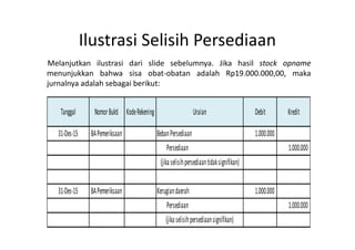 Ilustrasi Selisih Persediaan 
Melanjutkan ilustrasi dari slide sebelumnya. Jika hasil stock opname 
menunjukkan bahwa sisa obat-obatan adalah Rp19.000.000,00, maka 
jurnalnya adalah sebagai berikut: 
Tanggal Nomor Bukti Kode Rekening Uraian Debit Kredit 
31-Des-15 BA Pemeriksaan Beban Persediaan 1.000.000 
Persediaan 1.000.000 
(jika selisih persediaan tidak signifikan) 
31-Des-15 BA Pemeriksaan Kerugian daerah 1.000.000 
Persediaan 1.000.000 
(jika selisih persediaan signifikan) 
 