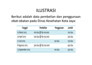 ILUSTRASI 
Berikut adalah data pembelian dan penggunaan 
obat-obatan pada Dinas Kesehatan Kota Jaya: 
Tanggal Pembelian Penggunaan Jumlah 
15 Maret 2015 100 dus @ Rp 100.000 100 dus 
20 April 2015 200 dus @ Rp 150.000 300 dus 
17 Juni 2015 150 dus 150 dus 
8 Agustus 2015 300 dus @ Rp 200.000 450 dus 
13 September 2015 100 dus 350 dus 
 