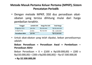 Metode Masuk Pertama Keluar Pertama (MPKP); Sistem 
Pencatatan Periodik 
• Dengan metode MPKP, 350 dus persediaan obat-obatan 
yang tersisa dihitung mulai dari harga 
pembelian terakhir. 
Tanggal Jumlah Unit Harga Per Unit Total Harga 
8 Agustus 2015 300 dus Rp 200.000 Rp 60.000.000 
20 April 2015 50 dus Rp 150.000 Rp 7.500.000 
Persediaan Akhir 350 dus Rp 67.500.000 
• Untuk obat-obatan yang telah dipakai, beban persediaannya 
adalah: 
Beban Persediaan = Persediaan Awal + Pembeliaan – 
Persediaan Akhir 
Beban Persediaan = 0 + {(100 x Rp100.000,00) + (200 x 
Rp150.000,00) + (300 x Rp200.000,00)} – Rp 67.500.000,00 
= Rp 32.500.000,00 
 