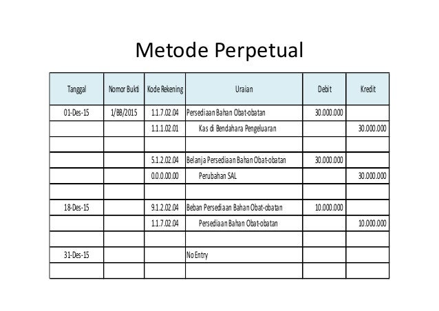Membuat Jurnal Dengan Metode Perpetual | akuntansi persediaan pemda Membuat Jurnal Dengan Metode Perpetual | akuntansi persediaan pemda