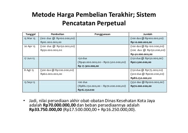 Akuntansi Persediaan Pemda
