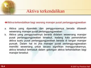 Aktiva terkendalikan 