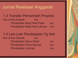 Jurnal Realisasi Anggaran 
1.3 Transfer Pemerintah Propinsi 
Kas di Kas Daerah xxx 
Pendapatan Bagi Hasil Pajak xxx 
Pendapatan Bagi Hasil Lainnya xxx 
1.4 Lain-Lain Pendapatan Yg Sah 
Kas di Kas Daerah xxx 
Pendapatan Dana Hibah xxx 
Pendapatan Dana Darurat xxx 
Pendapatan Lainnya xxx 
 