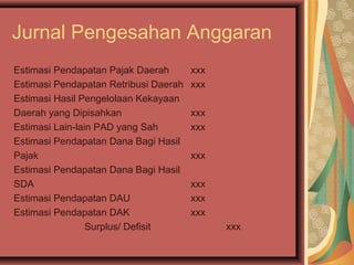 Jurnal Pengesahan Anggaran 
Estimasi Pendapatan Pajak Daerah xxx 
Estimasi Pendapatan Retribusi Daerah xxx 
Estimasi Hasil Pengelolaan Kekayaan 
Daerah yang Dipisahkan xxx 
Estimasi Lain-lain PAD yang Sah xxx 
Estimasi Pendapatan Dana Bagi Hasil 
Pajak xxx 
Estimasi Pendapatan Dana Bagi Hasil 
SDA xxx 
Estimasi Pendapatan DAU xxx 
Estimasi Pendapatan DAK xxx 
Surplus/ Defisit xxx 
 