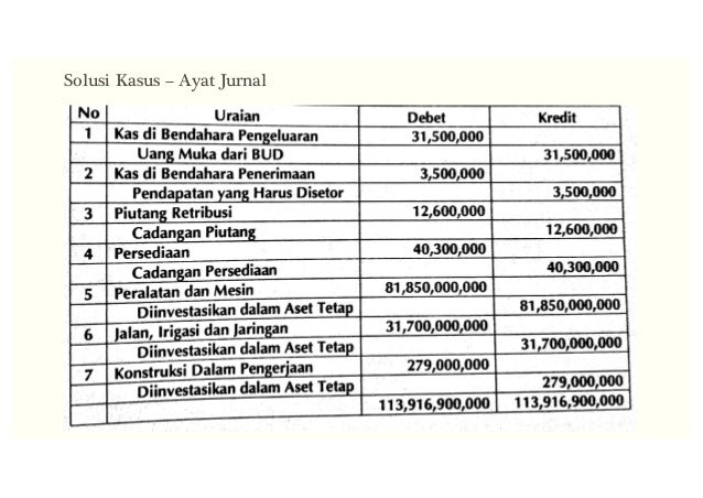 Akuntansi aset, persediaan, investasi dan kewajiban