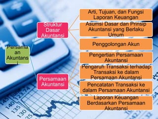Fungsi dasar akuntansi