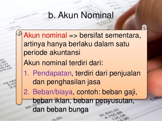 Persamaan Dasar Akuntansi Kelas Xi