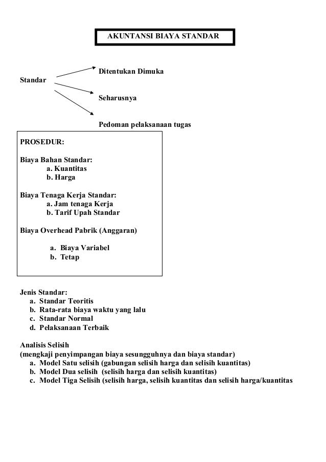 11++ Contoh Soal Analisis Selisih Biaya Overhead Pabrik