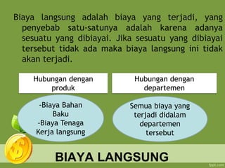 BIAYA LANGSUNG
Biaya langsung adalah biaya yang terjadi, yang
penyebab satu-satunya adalah karena adanya
sesuatu yang dibiayai. Jika sesuatu yang dibiayai
tersebut tidak ada maka biaya langsung ini tidak
akan terjadi.
Hubungan dengan
produk
Hubungan dengan
departemen
-Biaya Bahan
Baku
-Biaya Tenaga
Kerja langsung
Semua biaya yang
terjadi didalam
departemen
tersebut
 