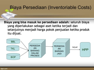 Biaya Persediaan (Inventoriable Costs)
Biaya yang bisa masuk ke persediaan adalah: seluruh biaya
yang diperlakukan sebagai aset ketika terjadi dan
selanjutnya menjadi harga pokok penjualan ketika produk
itu dijual.
BBL
TKL
BOP
PERSEDIA
AN
BARANG
DALAM
PROSES
PERSEDIA
AN
BARANG
JADI
HPP
terjual
 