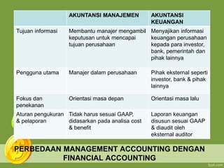 PERBEDAAN MANAGEMENT ACCOUNTING DENGAN
FINANCIAL ACCOUNTING
AKUNTANSI MANAJEMEN AKUNTANSI
KEUANGAN
Tujuan informasi Membantu manajer mengambil
keputusan untuk mencapai
tujuan perusahaan
Menyajikan informasi
keuangan perusahaan
kepada para investor,
bank, pemerintah dan
pihak lainnya
Pengguna utama Manajer dalam perusahaan Pihak eksternal seperti
investor, bank & pihak
lainnya
Fokus dan
penekanan
Orientasi masa depan Orientasi masa lalu
Aturan pengukuran
& pelaporan
Tidak harus sesuai GAAP,
didasarkan pada analisa cost
& benefit
Laporan keuangan
disusun sesuai GAAP
& diaudit oleh
eksternal auditor
 