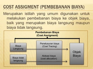 COST ASSIGMENT (PEMBEBANAN BIAYA)
Merupakan istilah yang umum digunakan untuk
melakukan pembebanan biaya ke objek biaya,
baik yang merupakan biaya langsung maupun
biaya tidak langsung.
Biaya
Langsung
Biaya tidak
langsung
Objek
Biaya
Pembebanan Biaya
(Cost Assigment)
Penelusuran biaya
(Cost Tracing)
Alokasi biaya
(cost allocation)
 