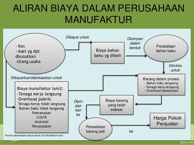 Akuntansi Biaya 1 5