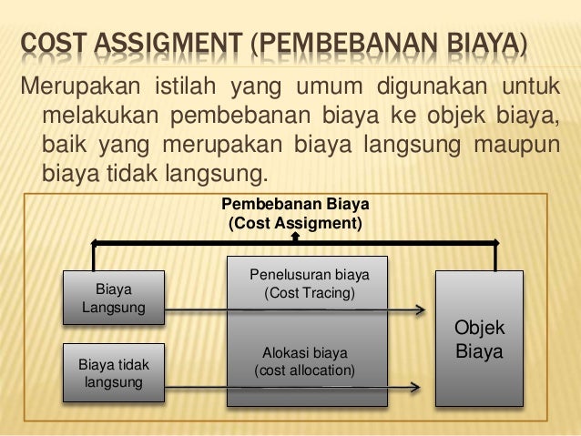Akuntansi Biaya 1 5