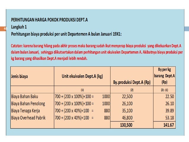 Akuntansi Biaya 2 5