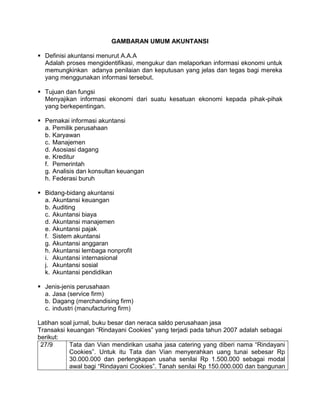 GAMBARAN UMUM AKUNTANSI

 Definisi akuntansi menurut A.A.A
  Adalah proses mengidentifikasi, mengukur dan melaporkan informasi ekonomi untuk
  memungkinkan adanya penilaian dan keputusan yang jelas dan tegas bagi mereka
  yang menggunakan informasi tersebut.

 Tujuan dan fungsi
  Menyajikan informasi ekonomi dari suatu kesatuan ekonomi kepada pihak-pihak
  yang berkepentingan.

 Pemakai informasi akuntansi
  a. Pemilik perusahaan
  b. Karyawan
  c. Manajemen
  d. Asosiasi dagang
  e. Kreditur
  f. Pemerintah
  g. Analisis dan konsultan keuangan
  h. Federasi buruh

 Bidang-bidang akuntansi
  a. Akuntansi keuangan
  b. Auditing
  c. Akuntansi biaya
  d. Akuntansi manajemen
  e. Akuntansi pajak
  f. Sistem akuntansi
  g. Akuntansi anggaran
  h. Akuntansi lembaga nonprofit
  i. Akuntansi internasional
  j. Akuntansi sosial
  k. Akuntansi pendidikan

 Jenis-jenis perusahaan
  a. Jasa (service firm)
  b. Dagang (merchandising firm)
  c. industri (manufacturing firm)

Latihan soal jurnal, buku besar dan neraca saldo perusahaan jasa
Transaksi keuangan “Rindayani Cookies” yang terjadi pada tahun 2007 adalah sebagai
berikut:
 27/9      Tata dan Vian mendirikan usaha jasa catering yang diberi nama “Rindayani
           Cookies”. Untuk itu Tata dan Vian menyerahkan uang tunai sebesar Rp
           30.000.000 dan perlengkapan usaha senilai Rp 1.500.000 sebagai modal
           awal bagi “Rindayani Cookies”. Tanah senilai Rp 150.000.000 dan bangunan
 