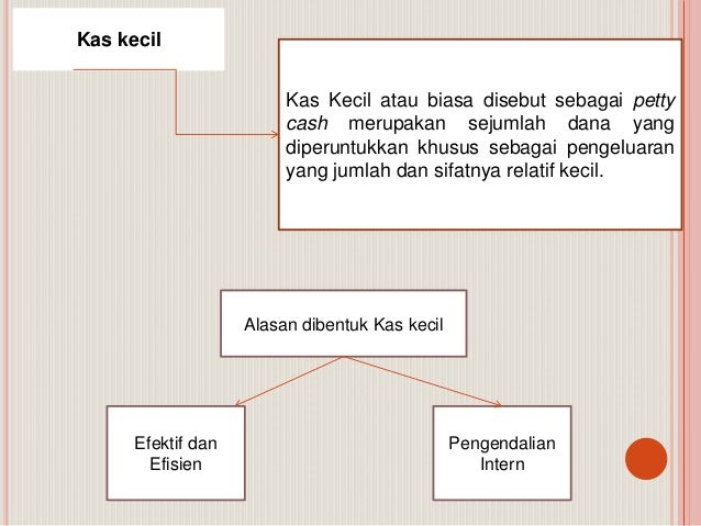 Akuntansi Kas Kecil Dengan Sistem Dana Tetap Akuntansi Kas Kecil Dengan Sistem Dana Tetap
