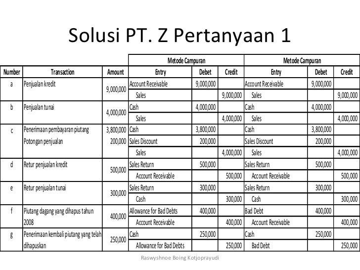 Contoh Soal Accounting Income