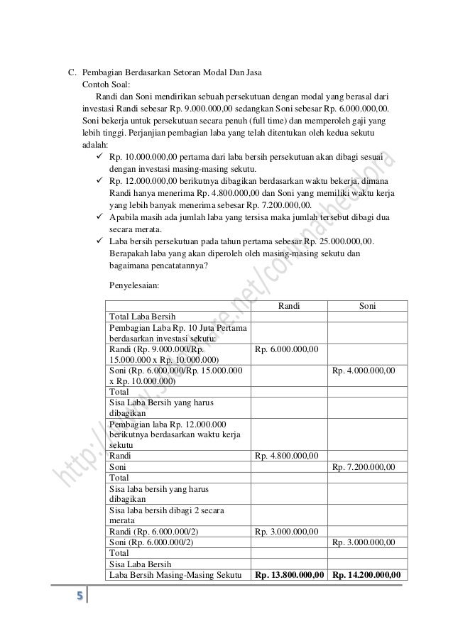 Pembentukan, Pembagian Laba Rugi dan Laporan Keuangan 